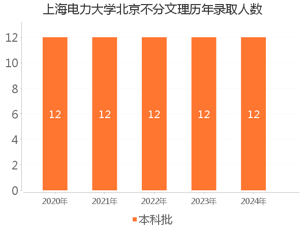 录取人数