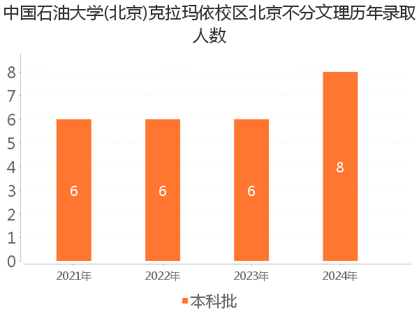 录取人数