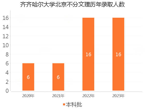 录取人数