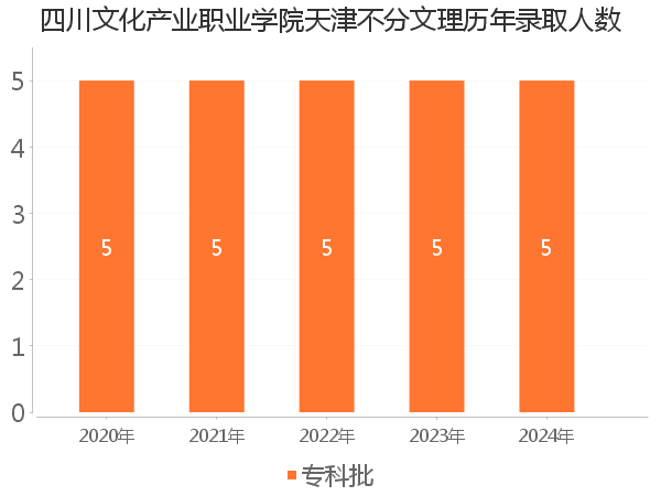 录取人数