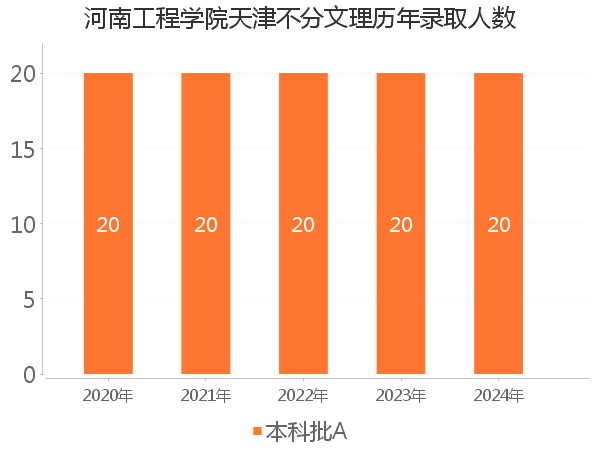 录取人数