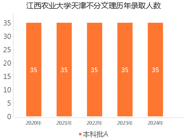 录取人数