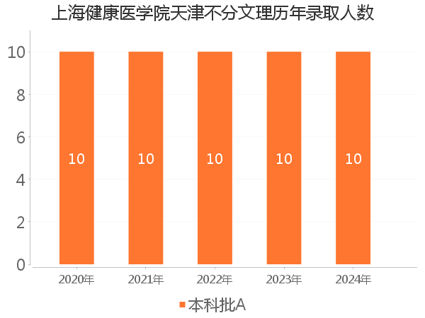 录取人数