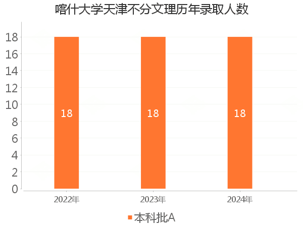 录取人数