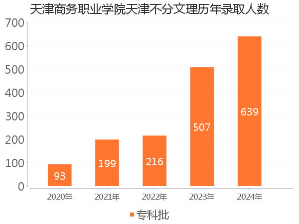 录取人数