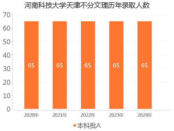 录取人数