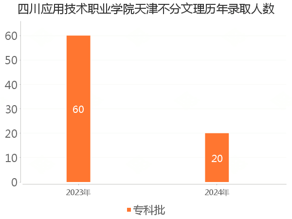 录取人数