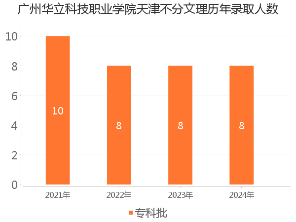 录取人数