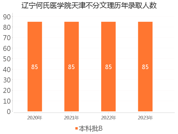 录取人数