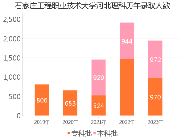 录取人数