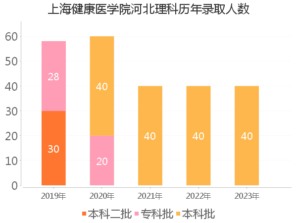 录取人数