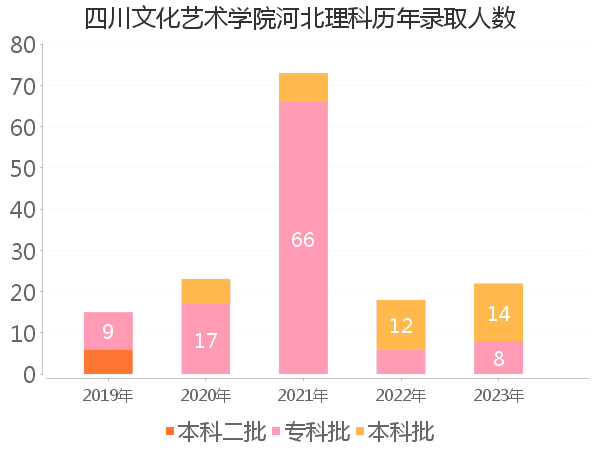 录取人数