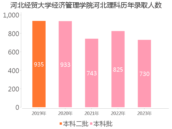 录取人数