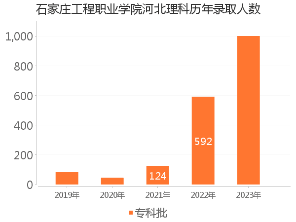 录取人数