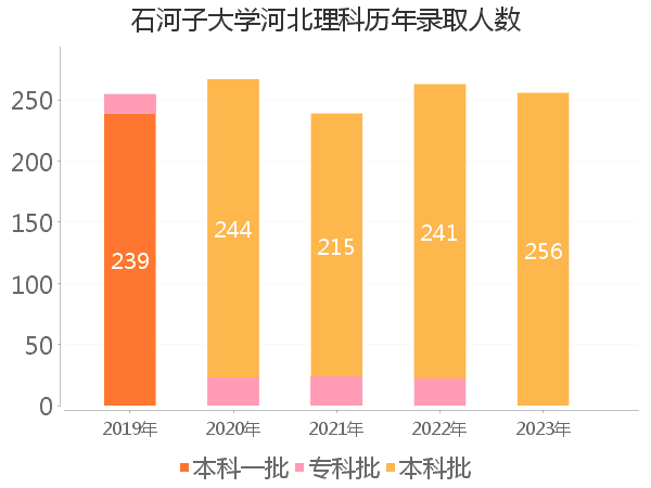 录取人数