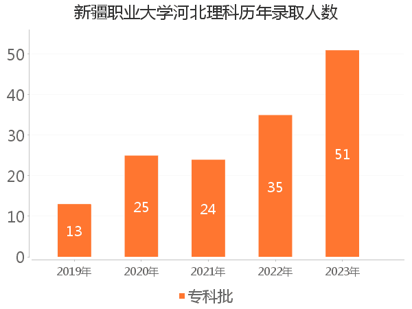 录取人数