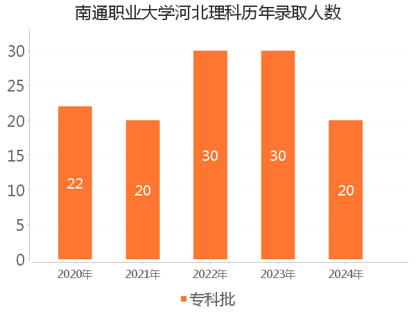 录取人数