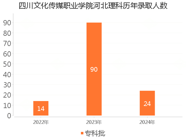 录取人数