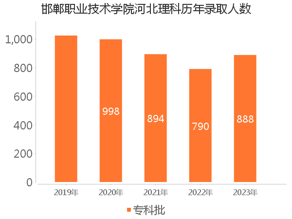 录取人数