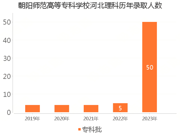 录取人数