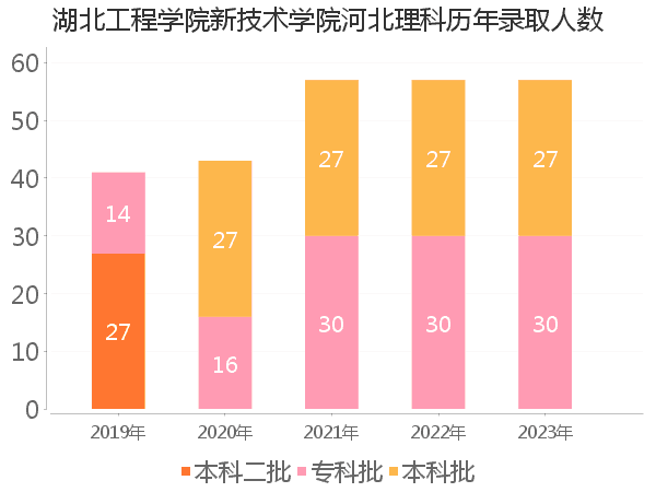 录取人数