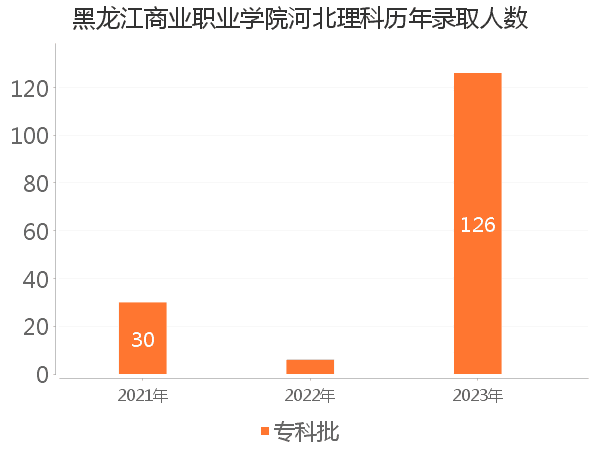 录取人数