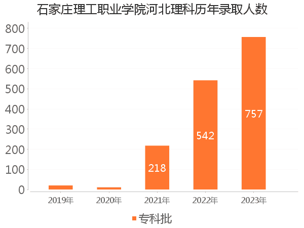 录取人数