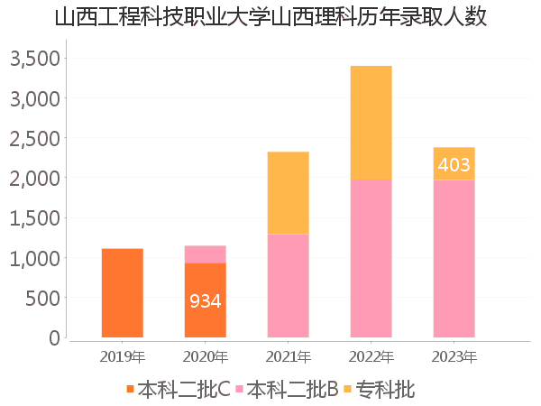 录取人数