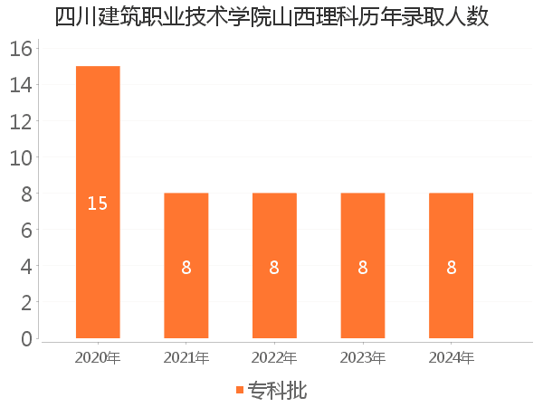录取人数