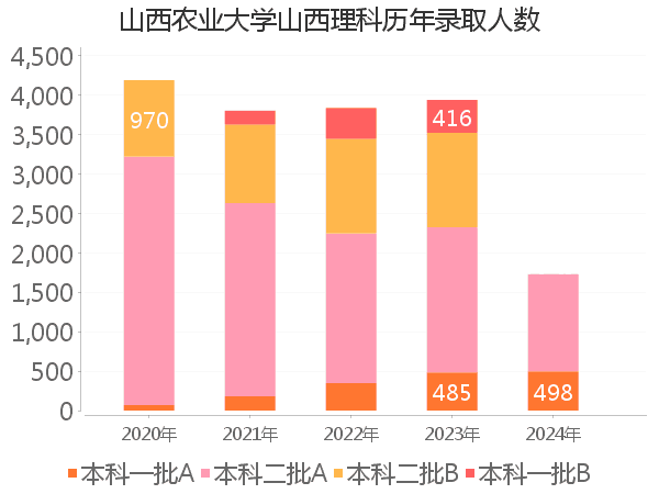 录取人数