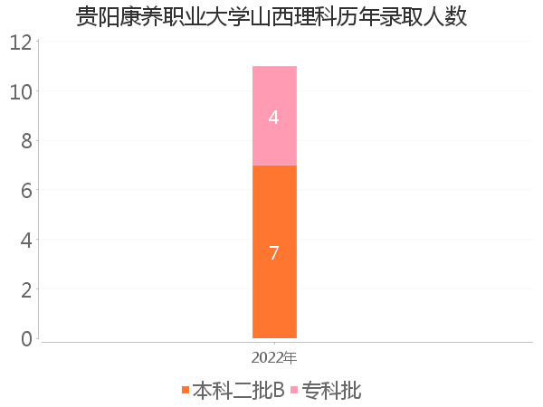 录取人数