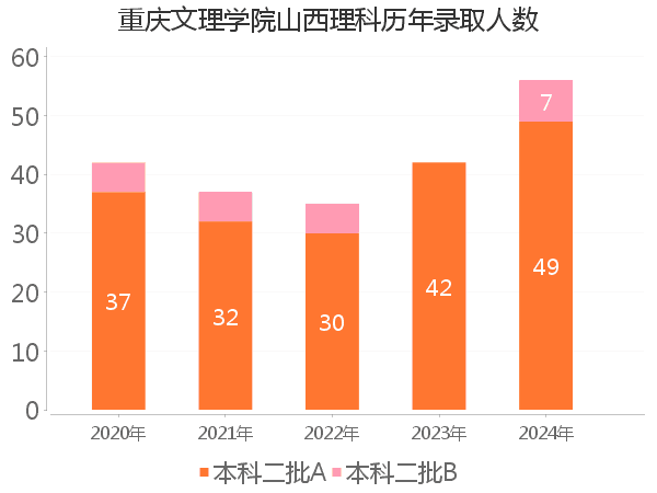 录取人数