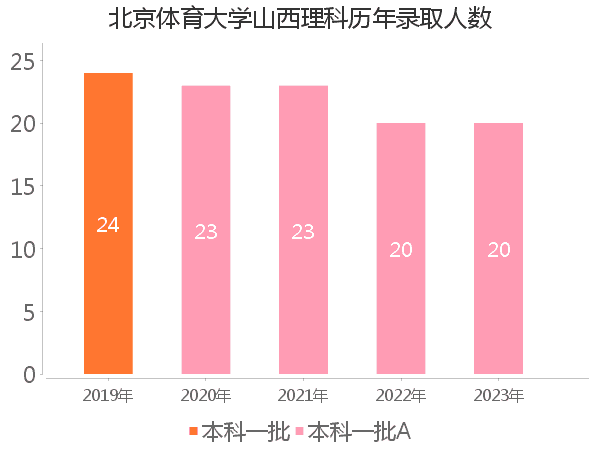 国防科大2023年分数线_今年国防科大分数线_2020年国防科技大分数线