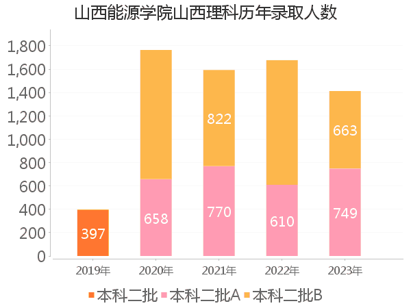 录取人数