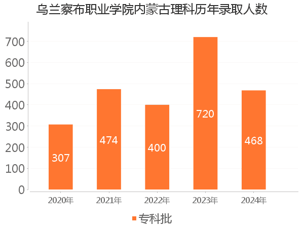 录取人数