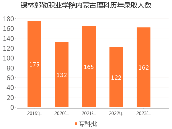 录取人数