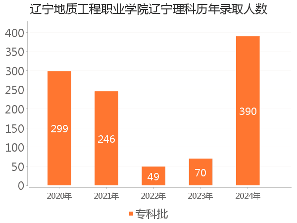 录取人数
