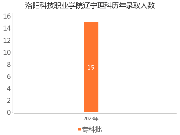 录取人数