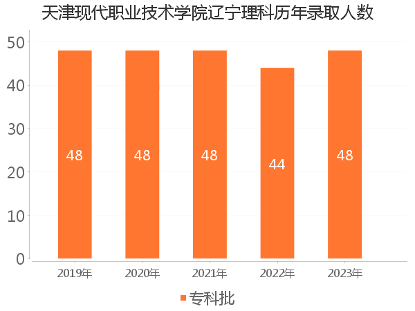 录取人数