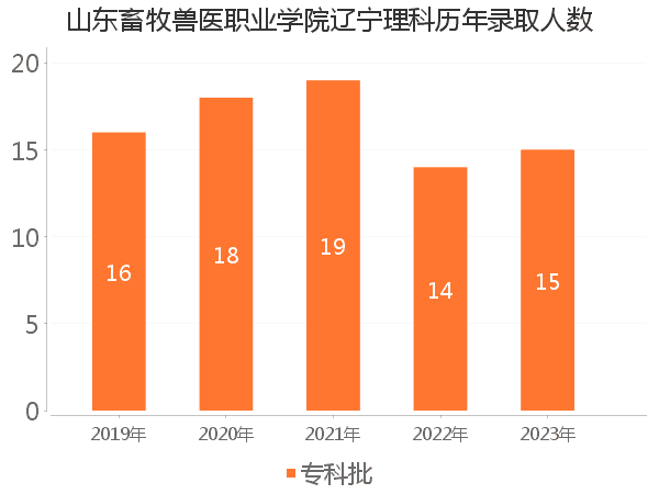 录取人数