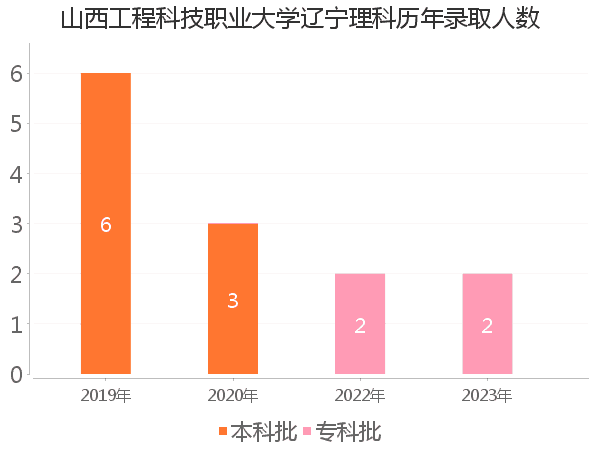 录取人数