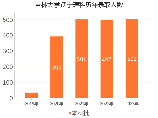 录取人数