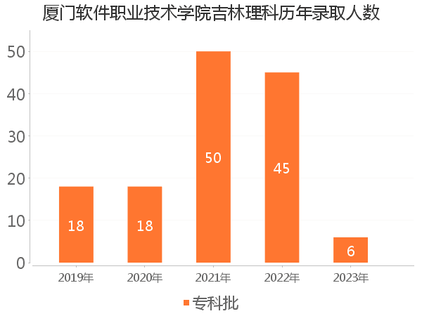 录取人数