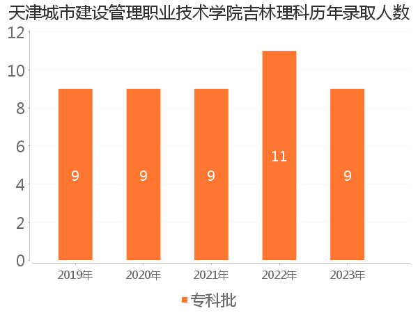 录取人数