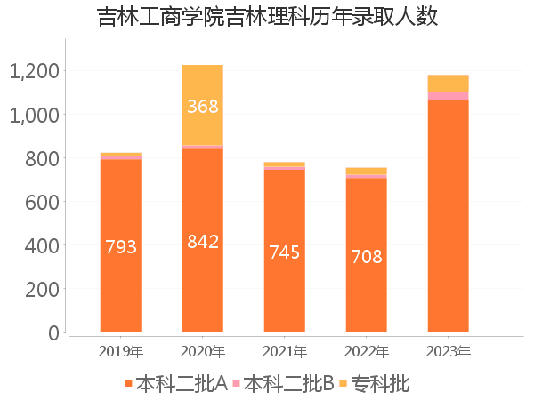 录取人数