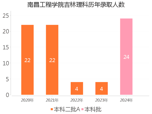 录取人数