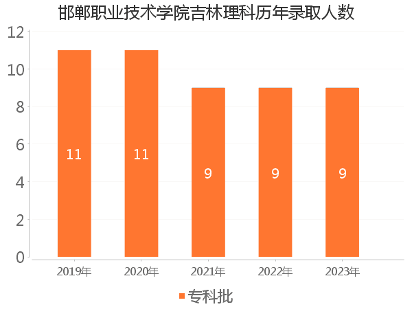 录取人数