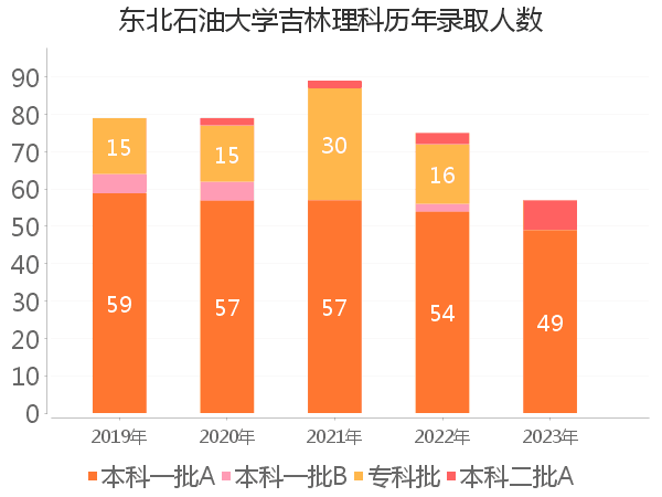 录取人数