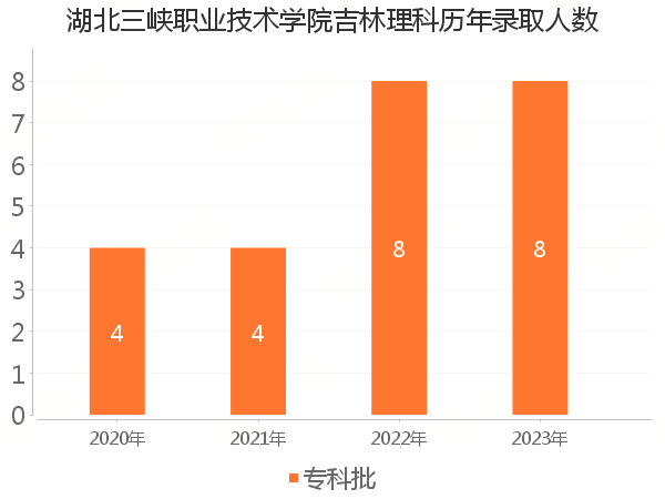 录取人数