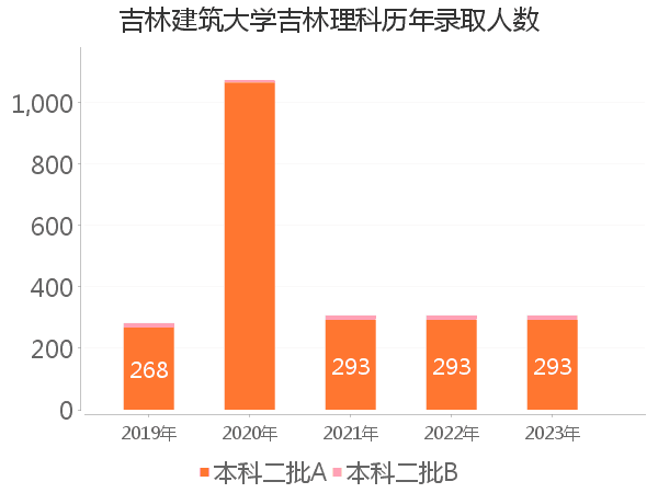 录取人数